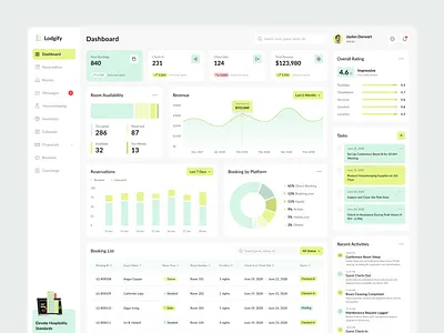 Revenue management, on autopilot.