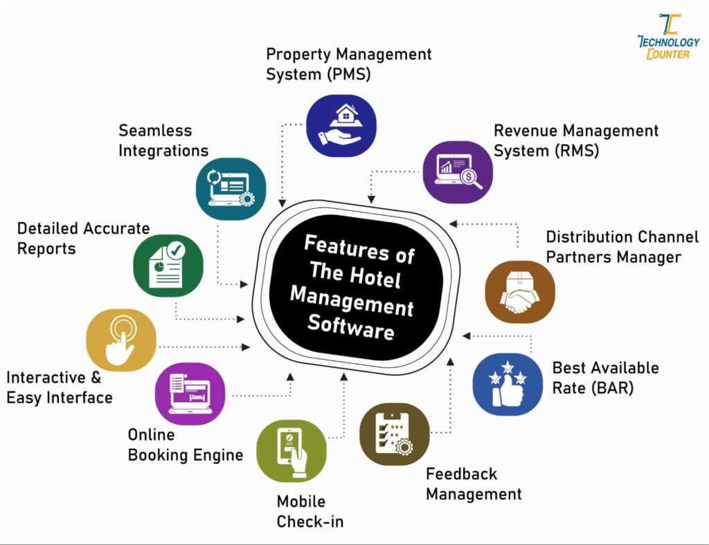 Revenue Management Software